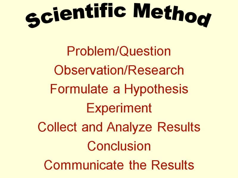 Scientific Method Problem/Question Observation/Research Formulate a Hypothesis Experiment Collect and Analyze Results Conclusion Communicate